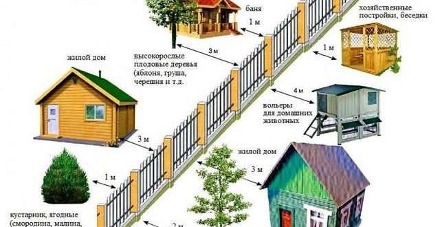 На каком расстоянии от забора можно строить сарай: соседний участок частного дома и СНиП