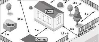 Отступ от границы участка при строительстве жилого дома: норма СНиП и закон для ИЖС, СНТ