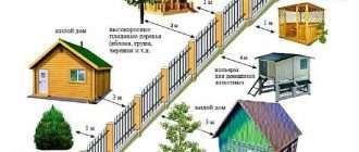 Расстояние от забора до построек соседа: новые нормы СНиП 2023–2024 на даче, в частном доме