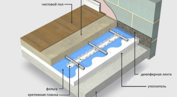 Отопление пола: монтаж системы тёплых водяных полов